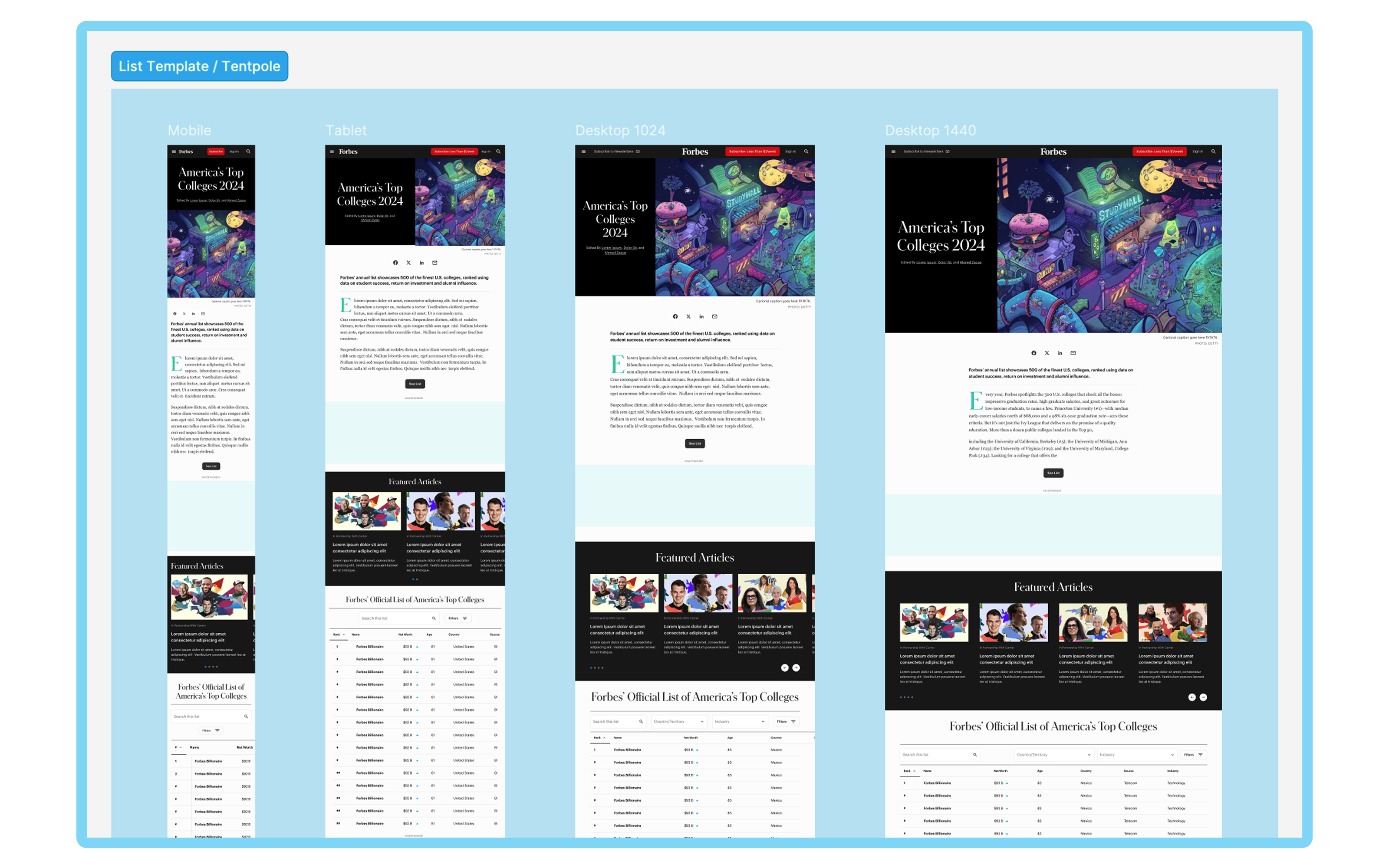 Unified list templates in Figma